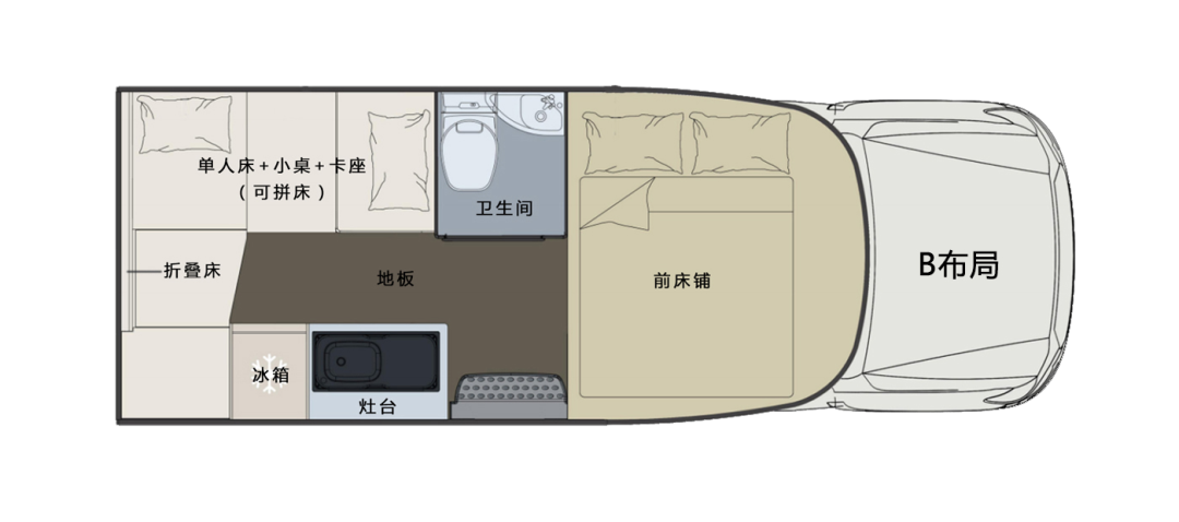什么時候你最想擁有一臺房車？