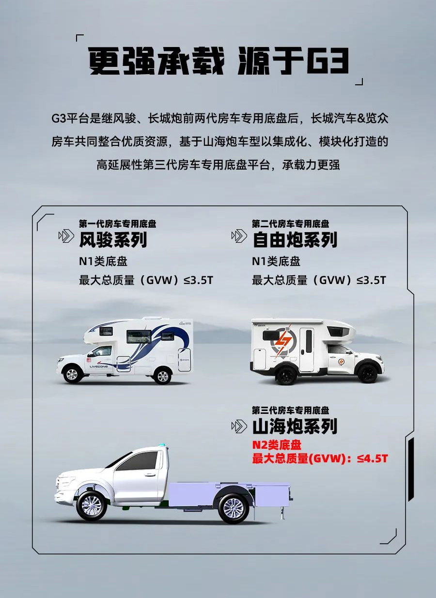 55.8 萬起，山海炮房車正式上市！
